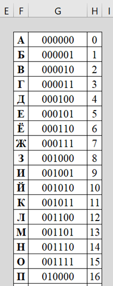 Рисунок 19a – Новый искусственный алфавит кодирования кириллицы (верх)