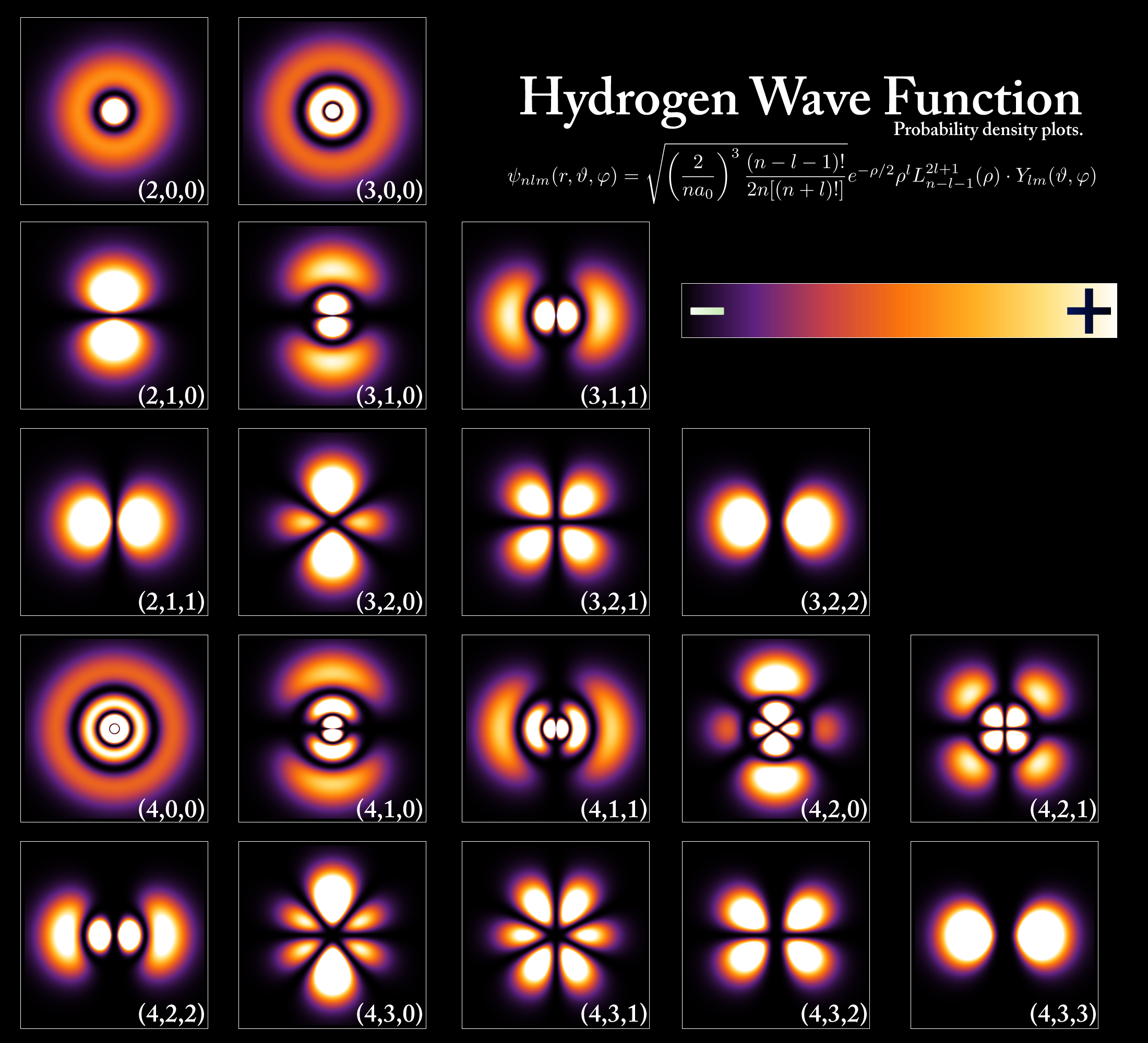 Волновая функция атома водорода