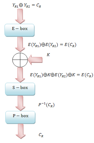 Рисунок 12 – Функция F последнего раунда шифрования DES