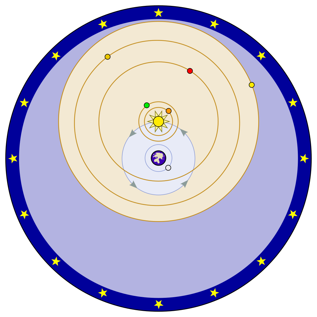 Вселенная Тихо Браге. Wikipedia