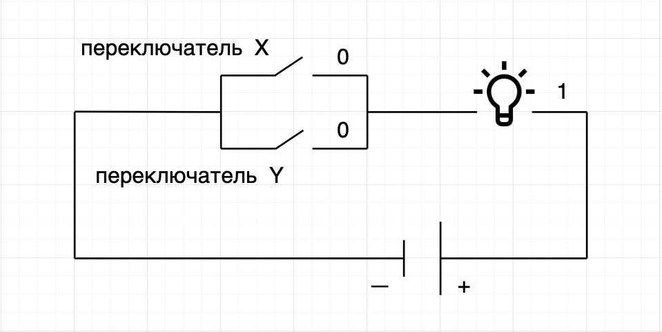 Схема элементарной логической операции OR на уровне электроники