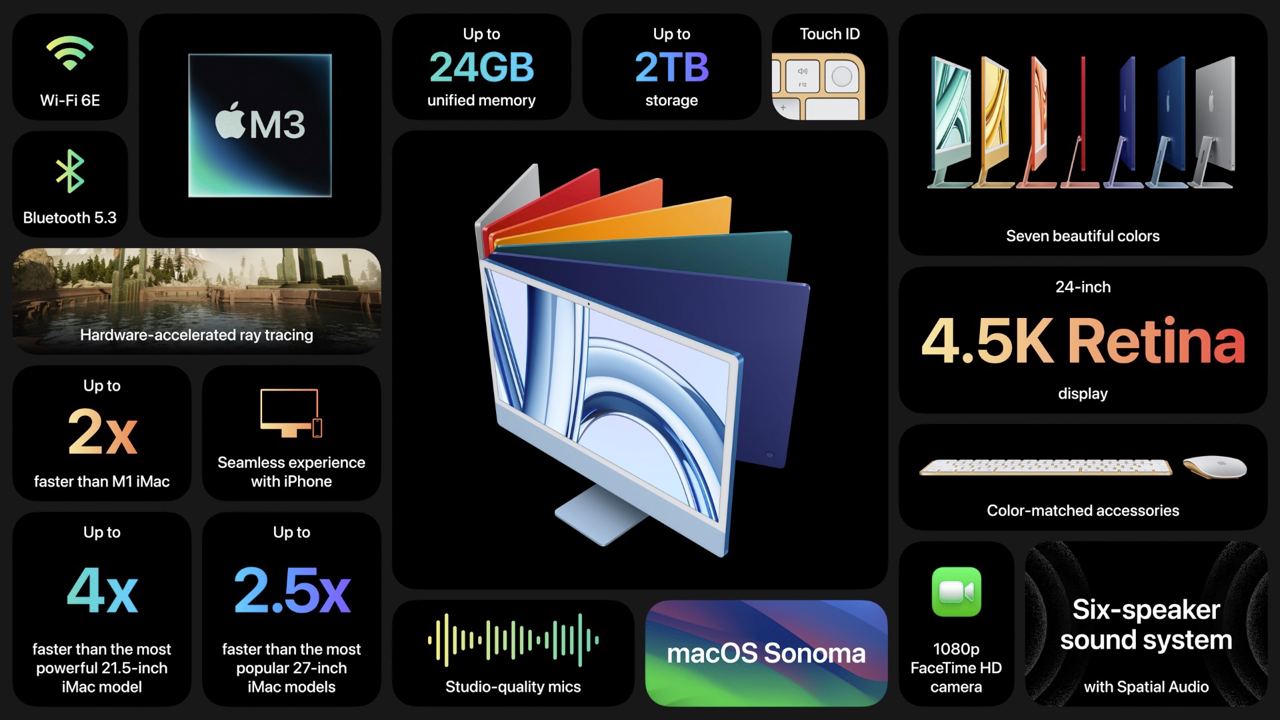 Всё, что нужно знать о новом iMac 24” на M3