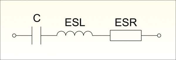 Рис. 5. Схематичный эквивалент реального конденсатора демонстрирует паразитное сопротивление (ESR) и индуктивность (ESL)