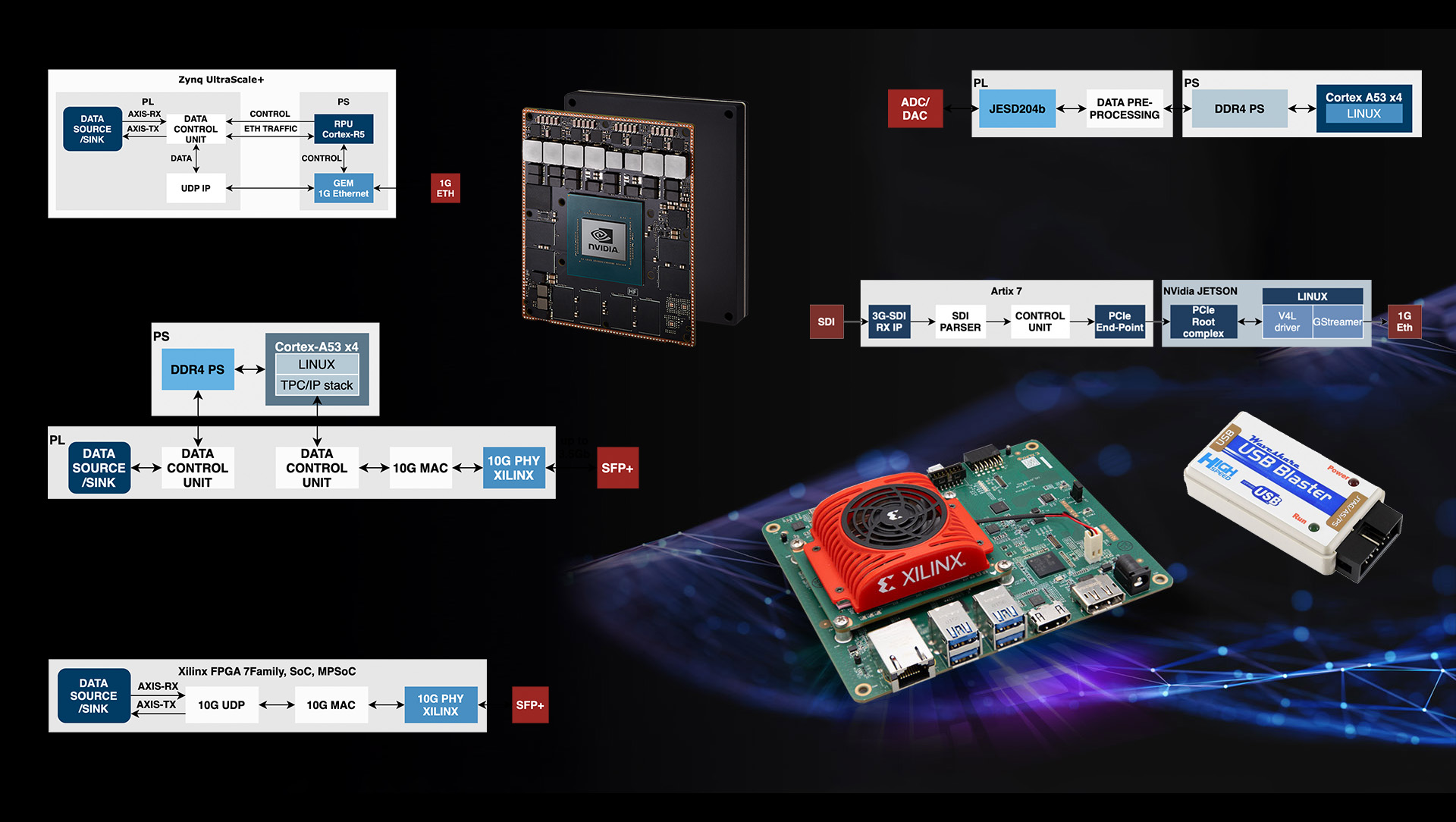 Примеры FPGA-проектов на базе Nvidia Jetson, Xilinx KRIA и Zynq UltraScale+