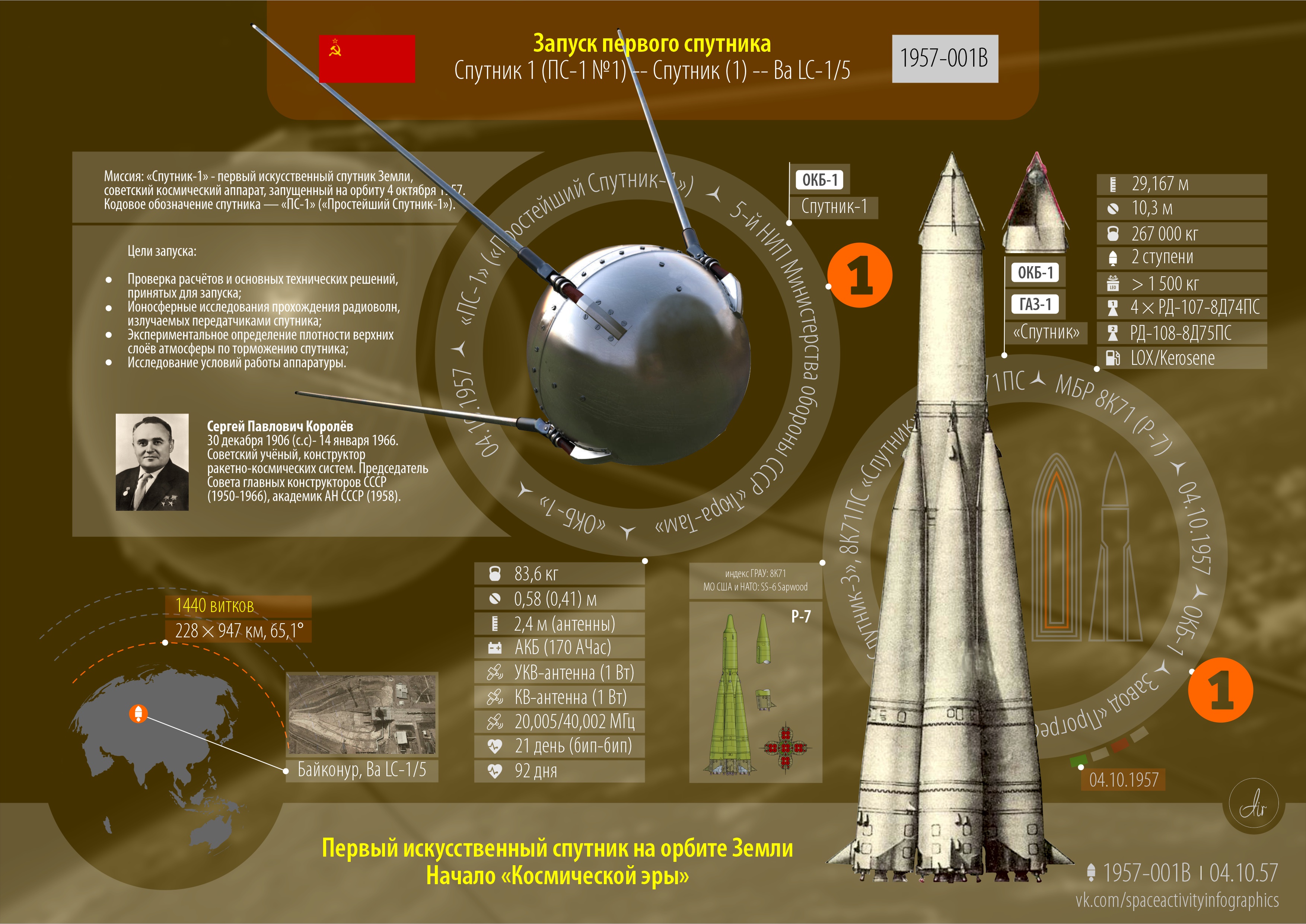 На какую сторону света запускают космические. Первый искусственный Спутник земли был запущен СССР 4 октября 1957 года.. Первый запуск спутника ПС 1. 1957 Год запуск первого искусственного спутника земли. 1957 Год запуск спутника СССР.