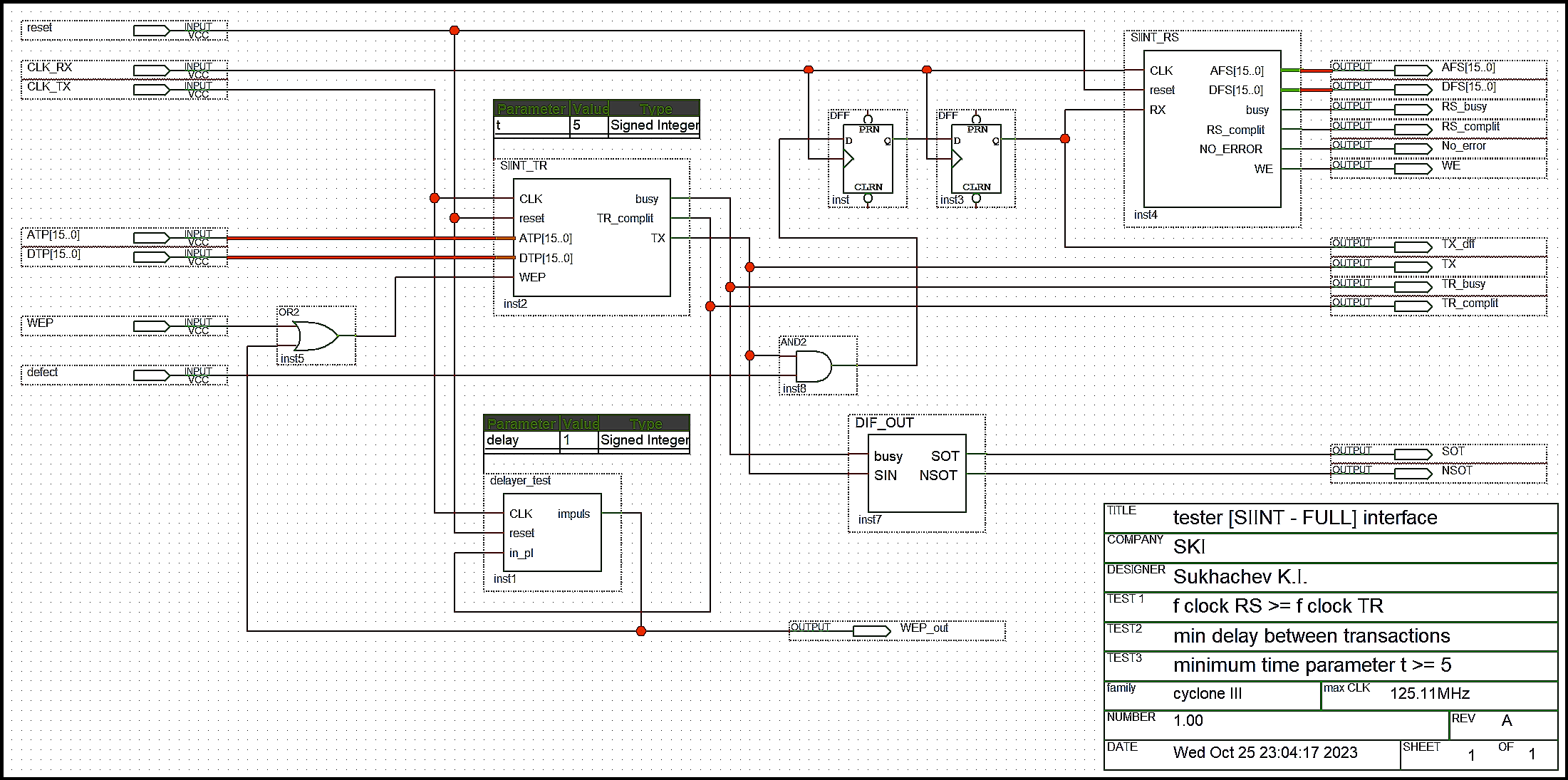 Рисунок 4 – Схема моделирования интерфейса  «SIINT», совместная работа передатчика и приемника