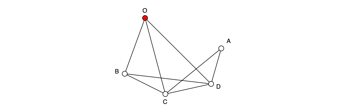 Граф из 5 вершин