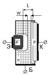 Рис. 1. Упрощенный вид внутреннего устройства биполярного транзистора p-n-p структуры.