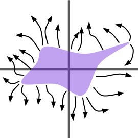 Распределение заряда (фиолетовый) и создаваемые им линии электрического поля (черный).