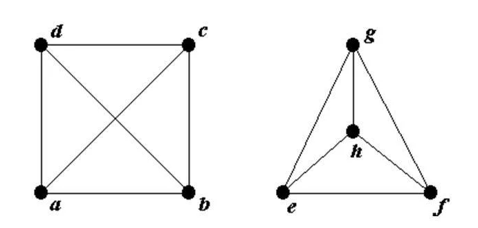 Рис. 1 - пример изоморфных графов