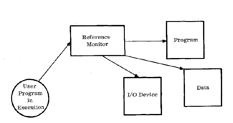 Рисунок 2 – концепция монитора ссылок. Оригинальная иллюстрация из отчета [6]