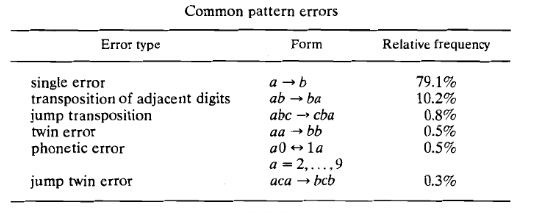 Common pattern errors