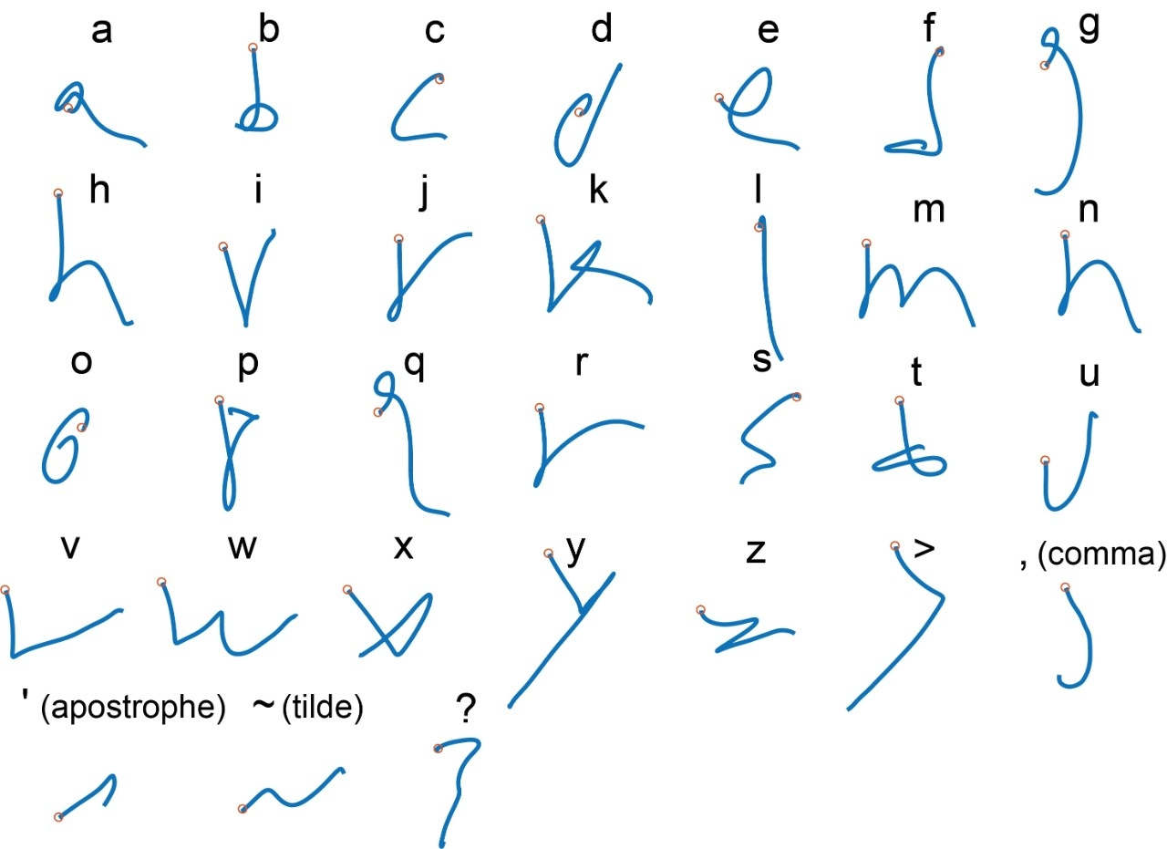 «Написанные» испытуемым буквы и то, как их распознал алгоритм.