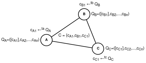 QB-сеть с тремя участниками A, B, C