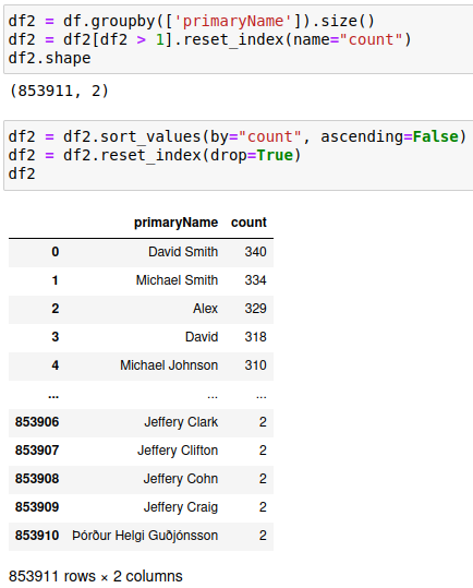 Подсчет количества повторяющихся первичных имен в наборе данных.