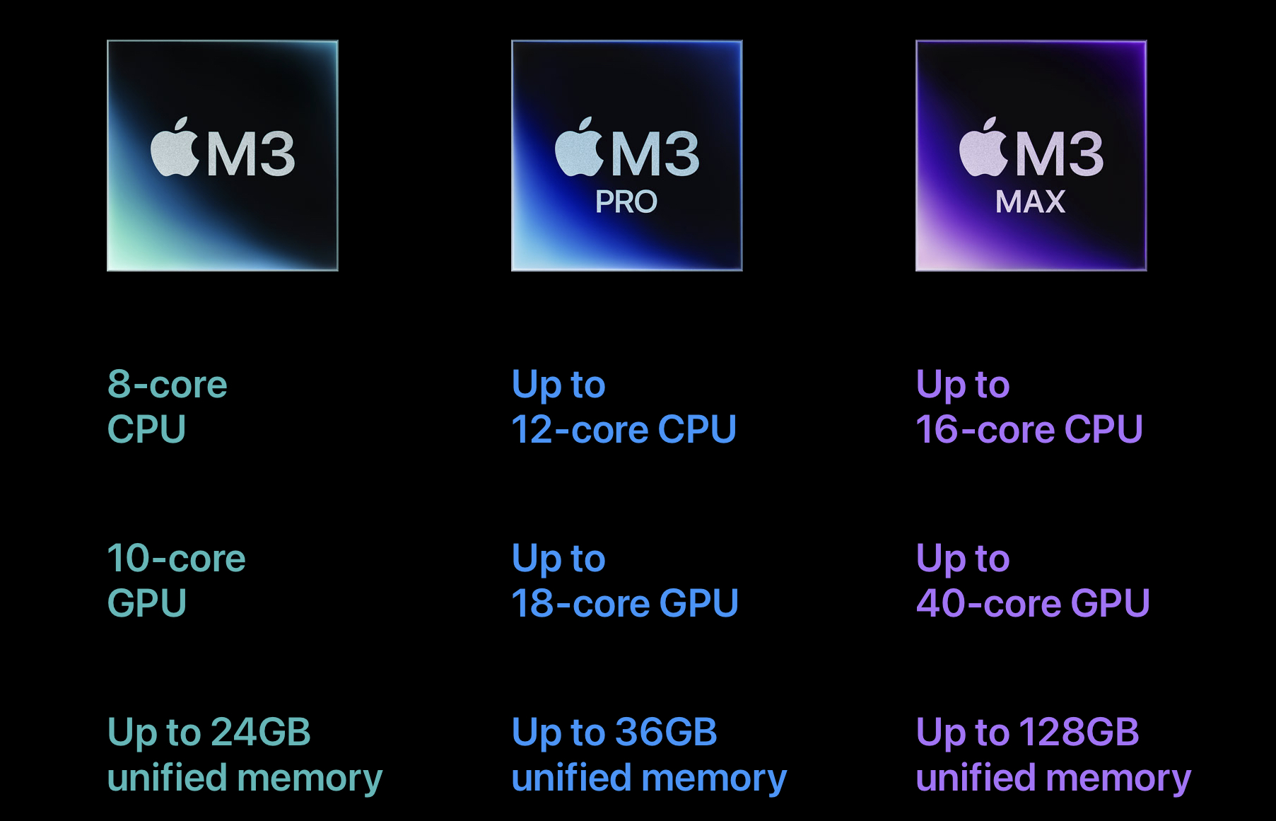 Все три версии чипа используются в вариациях MacBook Pro 14”, выбирайте любой