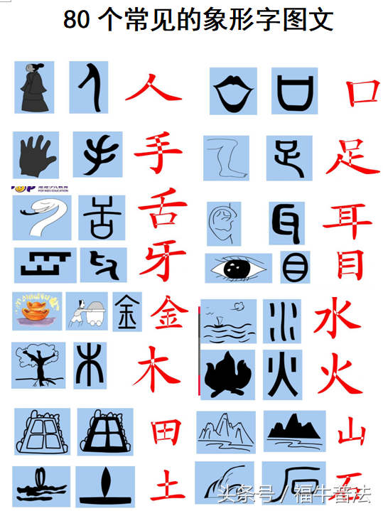 Наглядное пособие по этимологий происхождения китайских иероглифов.