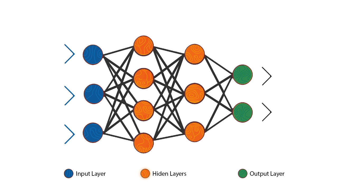 Полносвязная нейронная сеть. Многослойный персептрон нейронные сети. Искусственная нейронная сеть. Нейронная сеть рисунок. Recurrent networks