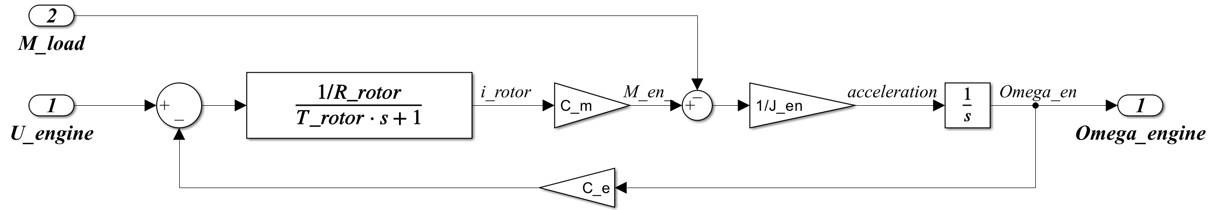 Рисунок 7 - Структурная схема электродвигателя