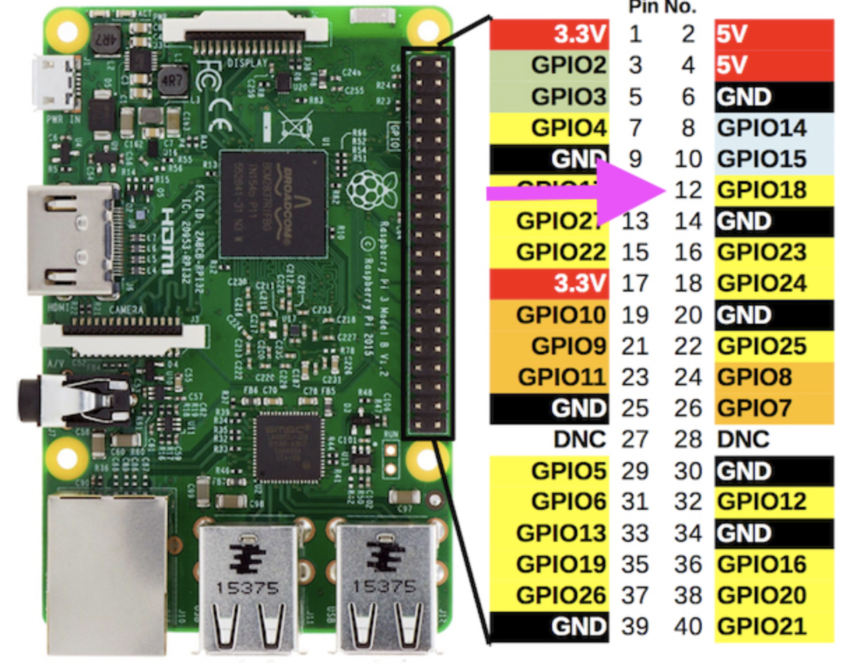 GPIO Raspberry Pi 3 b+. Распиновка Raspberry 4. Raspberry Pi 2 распиновка. Камера Raspberry Pi v1.3.