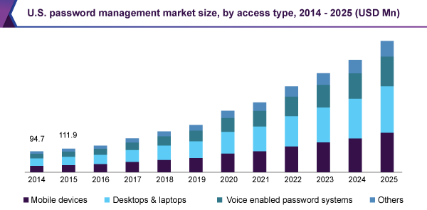 Source: Grand View Research