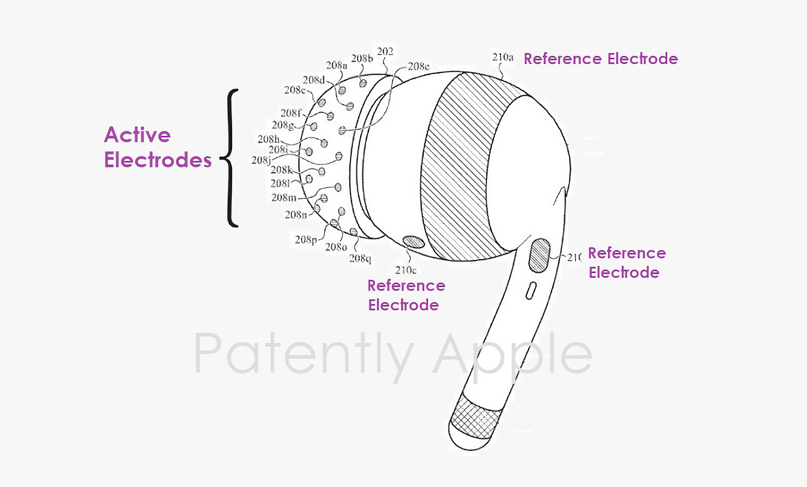 Патент Apple на измерение биосигналов и активности мозга пользователя AirPods (© Patently Apple)