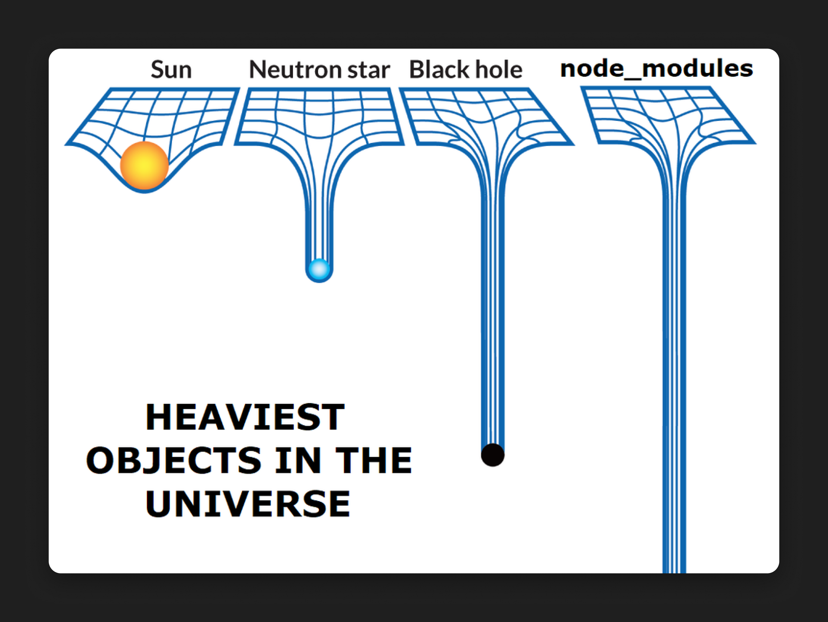 Классический мем про node_modules
