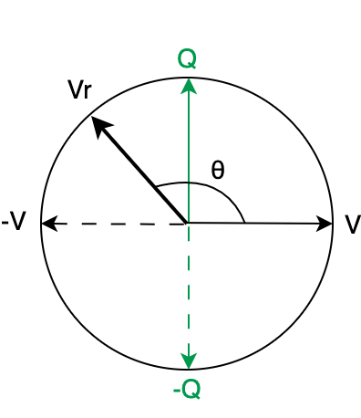 Рисунок 6 - Прямоугольная система координат VxQ