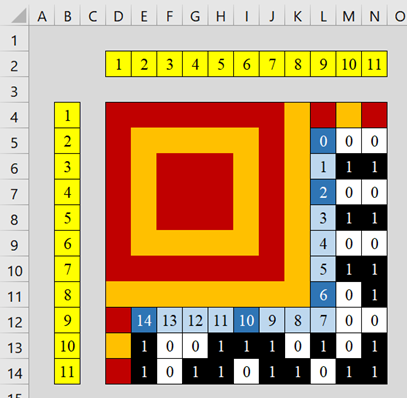 Рисунок 13 – Итоговый результат отображения матрицы исходных данных версии М1