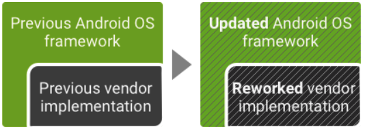 Процесс обновления до Android 8