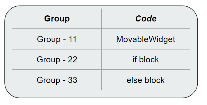Тип хранения результатов вычисленных значений группы