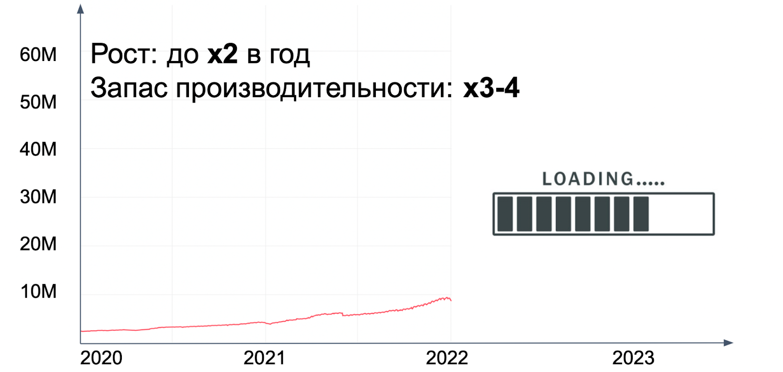 Количество активных объявлений на Авито, управляемых через Автозагрузку 2020-2022
