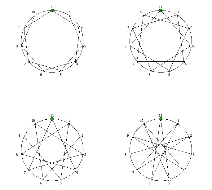 Замкнутые фигуры из 12 системы счисления, связанные с числом 11.
