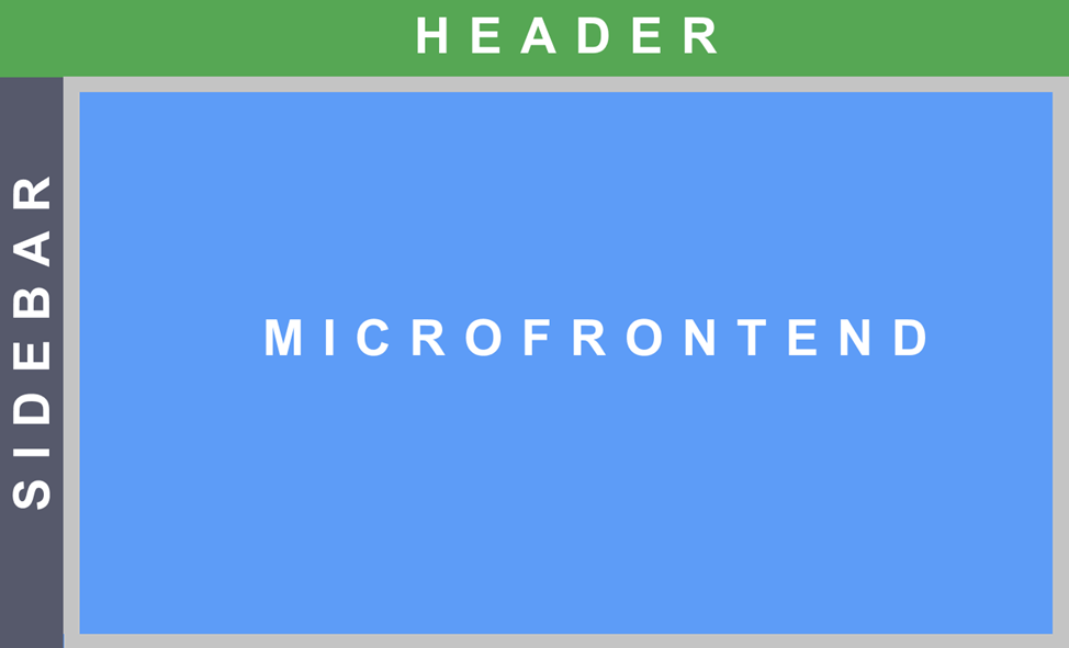 Схема страницы. Header и Sidebar находятся в Core, Microfrontend - зона для дочернего приложения