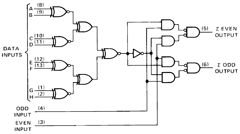 Байтовая схема контроля чётности SN74180, скан документа фирмы TI, 1972 год
