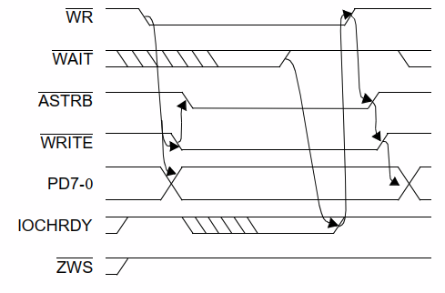 Последовательность записи адреса (картинка из документации National Semiconductor PC87338/PC97338)