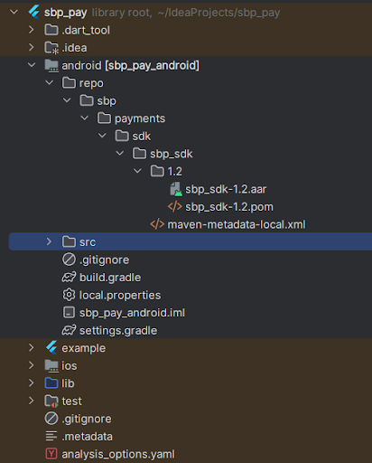 Так выглядит структура SDK версии 1.2 для Android