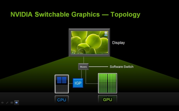 Каковы лучшие CPU со встроенной графикой – возможности без видеокарты