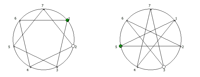 Замкнутые фигуры из 8 системы счисления, связанные с числом 7.