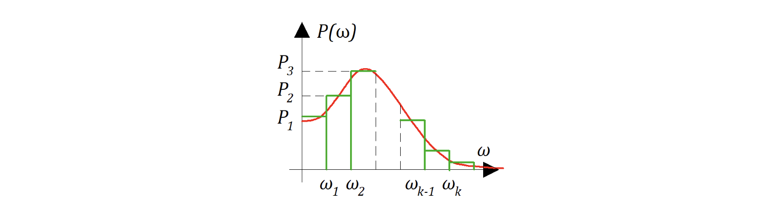 Рисунок 8.3.7 Функция значение вещественной части АФЧХ разделенная по частотам