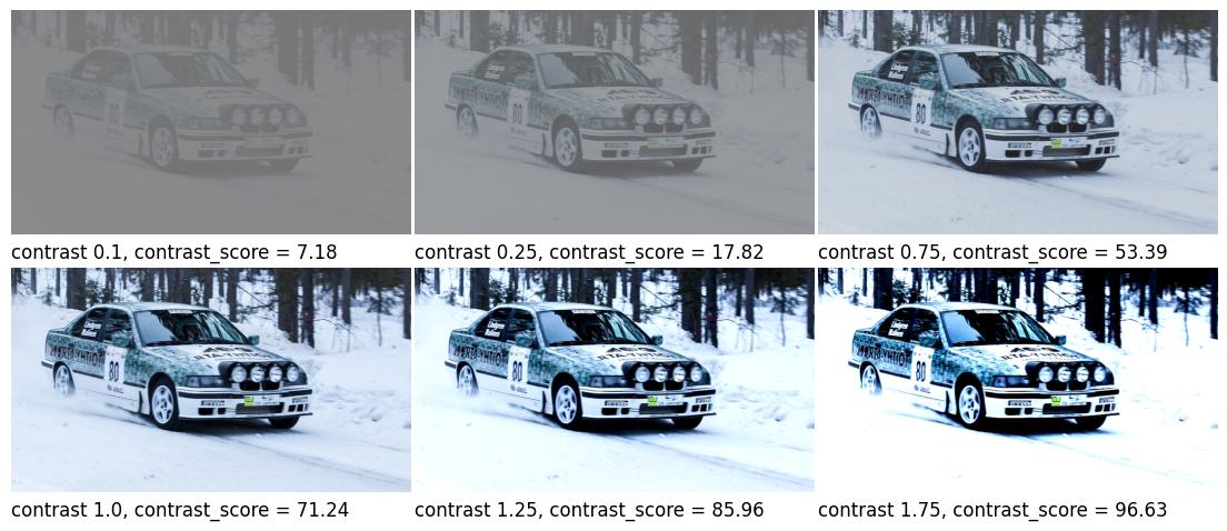 Изображение и выход функции contrast_score при различных значениях contrast.