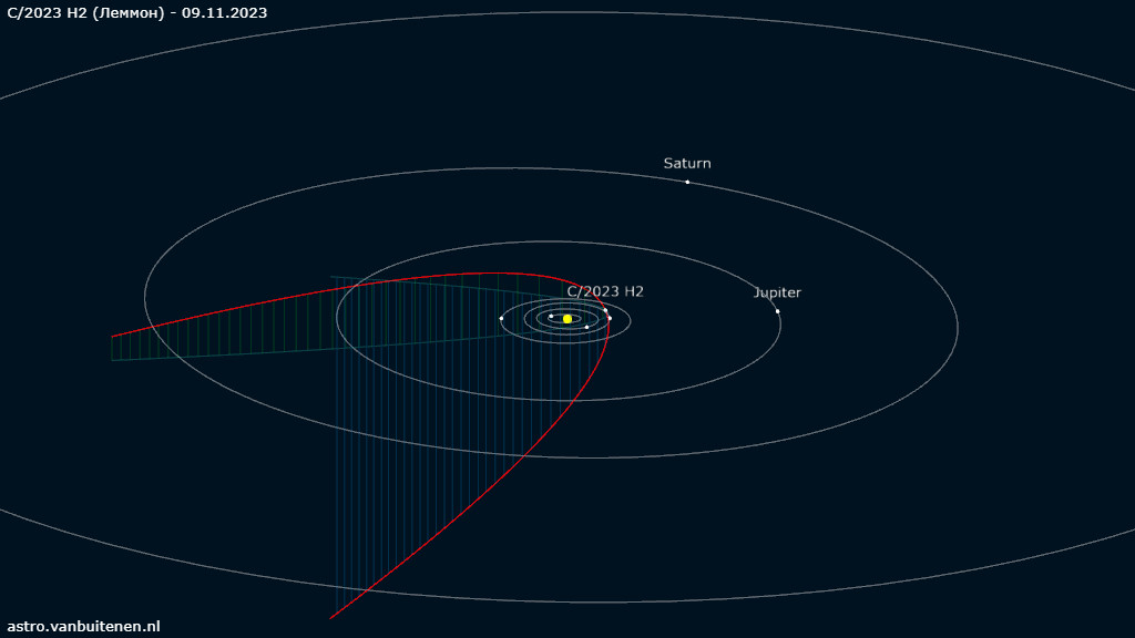 Фрагмент орбиты кометы C/2023 H2 Lemmon во внутренней части Солнечной системы  