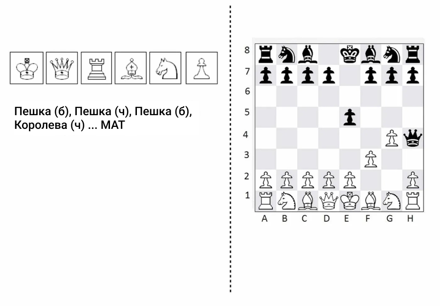 Мир шахмат против Доски