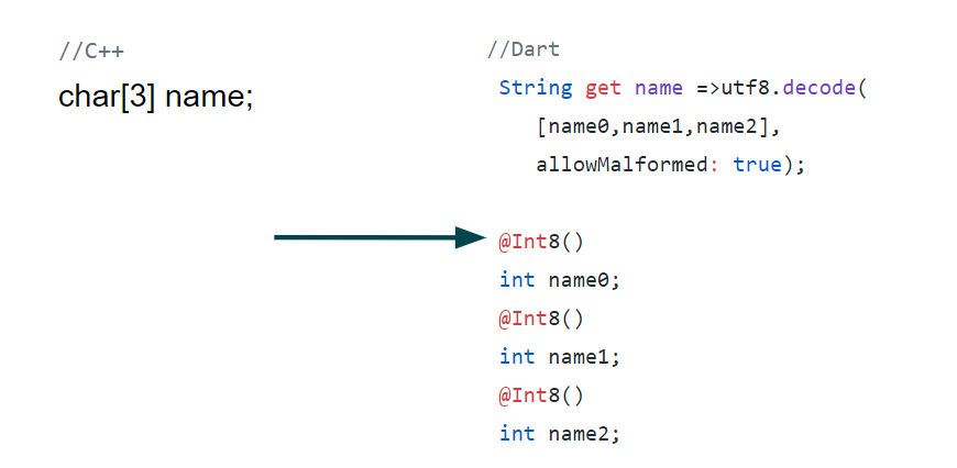Я сделал функцию в JavaScript, которая принтом вывела в консоль этот код. Я его вставил и не парился. Еще FFI не поддерживает bool: его можно представлять как int, ноль переключать в единицу. Но это не такая большая проблема
