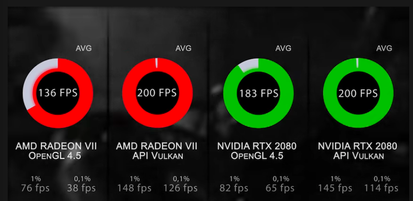 Сравнительный тест Vulkan и OpenGL для AMD Radeon и NVidia 