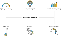 Шесть преимуществ ERP