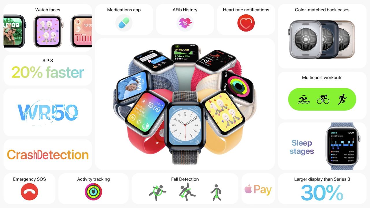 Коротко о новшествах в Apple Watch SE 2-го поколения