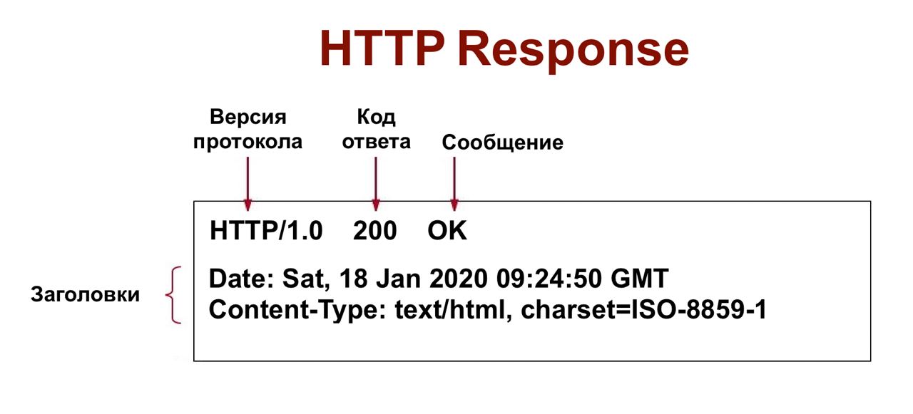 HTTP ответ