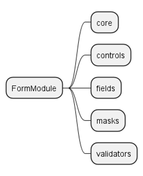 Структура модуля