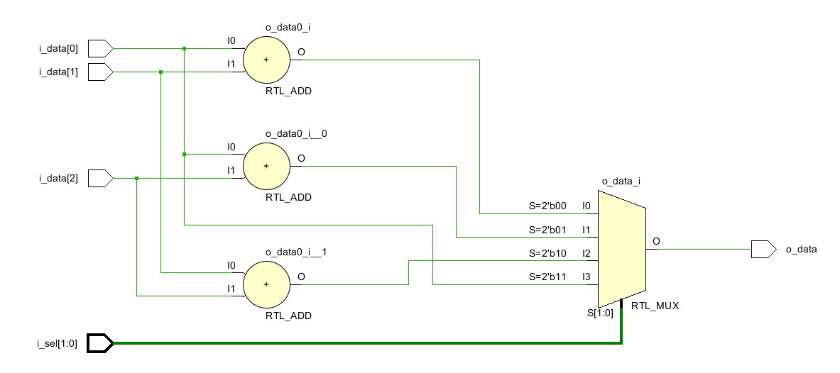 Рисунок 3 Логическая схема модуля adder 